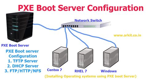 pxe boot server setup